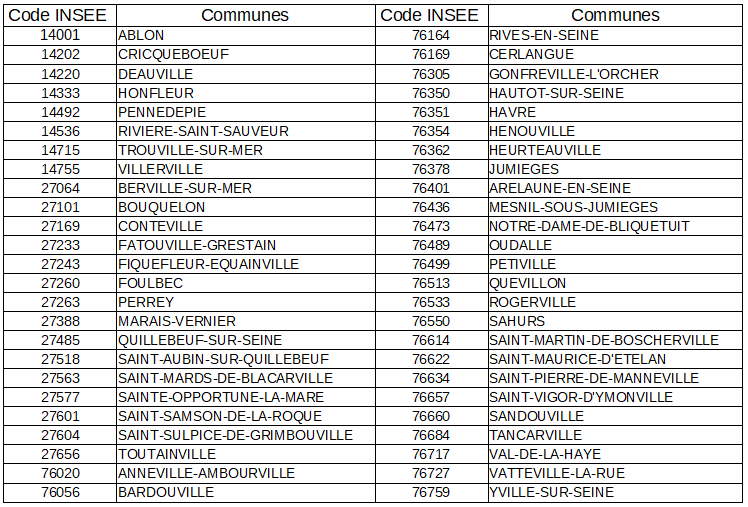 Communes Estuaire et Marais basse Seine